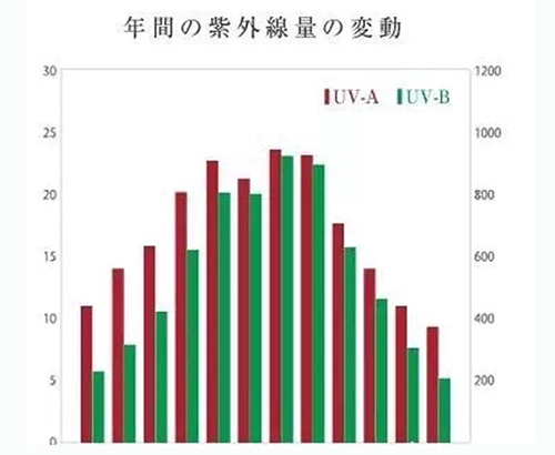 出游季夏曰炎炎，草帽加連衣裙絕對是標配，暑期防曬全攻略！