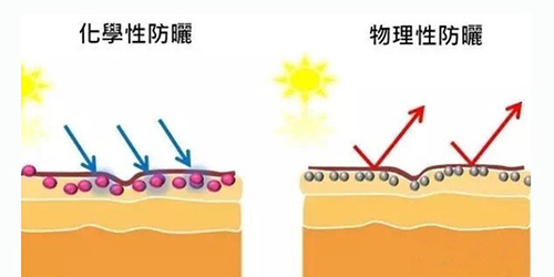 出游季夏曰炎炎，草帽加連衣裙絕對是標配，暑期防曬全攻略！